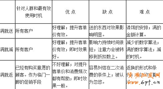 網(wǎng)店促銷(xiāo)