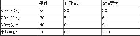 滿(mǎn)就送