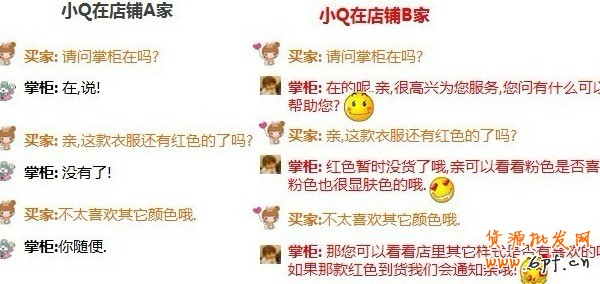 如何提高動態評分