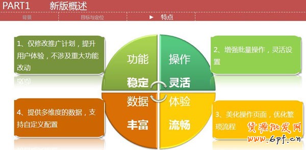 搶先了解新直通車操作系統(tǒng)1