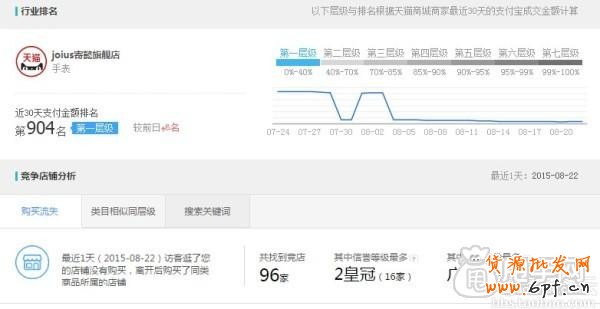 生意參謀實現(xiàn)數(shù)據(jù)化運營 1