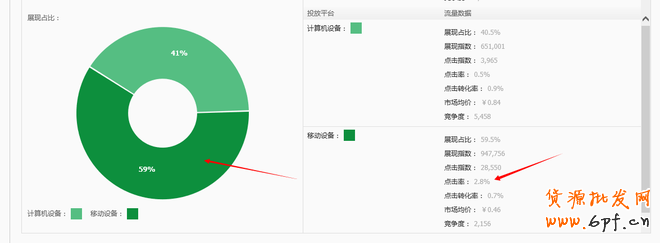 無線端直通車數(shù)據(jù)