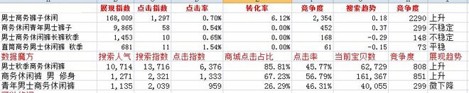 寶貝標題優(yōu)化