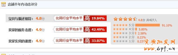 3月升3鉆“海報(bào)”女兒成為賺錢(qián)法寶  