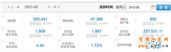 雙11，中小賣家如何打好會員戰(zhàn)