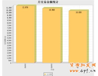 淘寶店免費(fèi)推廣