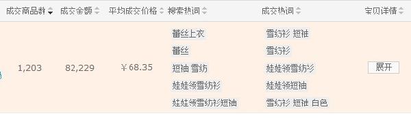 網(wǎng)店 流量來(lái)了如何轉(zhuǎn)化3