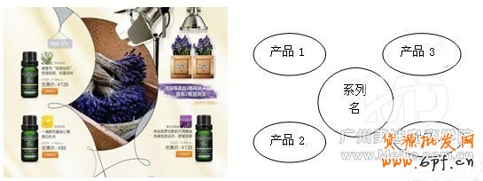 怎么裝修活動頁面能提高銷量？