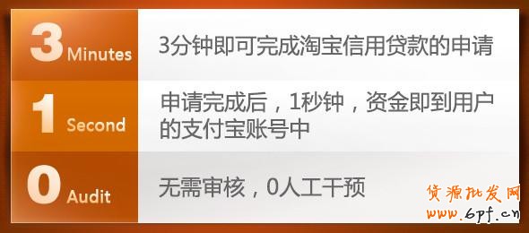 淘寶信用貸款申請流程與要求介紹！