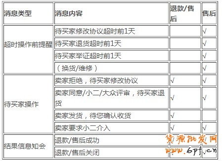 手機淘寶怎么退款？