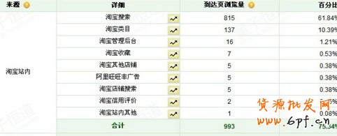 淘寶標(biāo)題優(yōu)化技巧