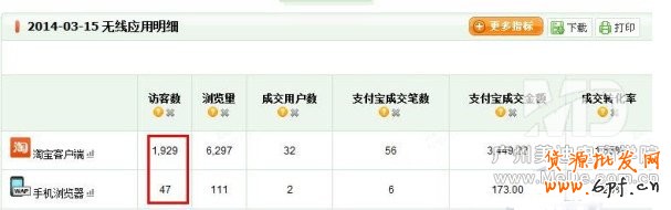 淘寶無線端鉆展如何發布？