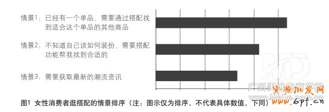 如何知道客戶(hù)的需求是什么