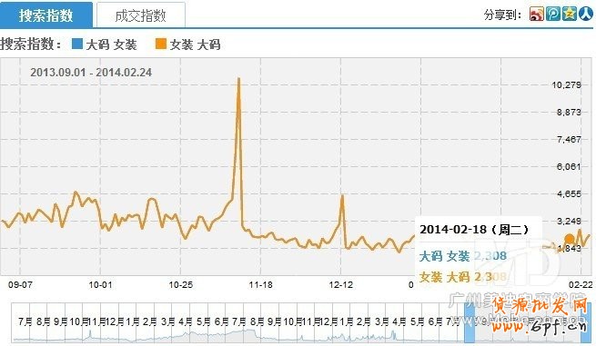 怎么優(yōu)化淘寶寶貝標題