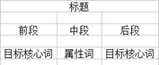 如何輕松引爆自然流量、類目流量