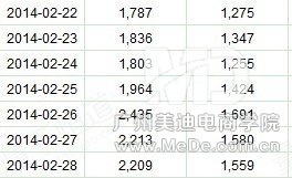 優化詳情頁能“月銷上萬”?