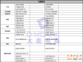 客服轉化低，從細節(jié)抓起