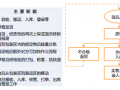 多圖手把手教你如何進(jìn)行倉(cāng)庫(kù)布局物流優(yōu)化