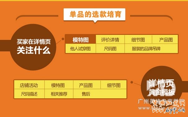 爆款寶貝是怎樣養(yǎng)成的?