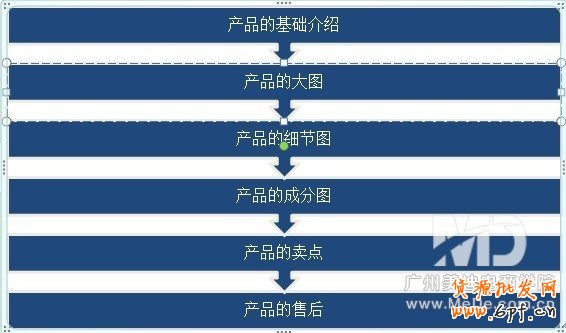 怎么提高手機淘寶的轉化率?