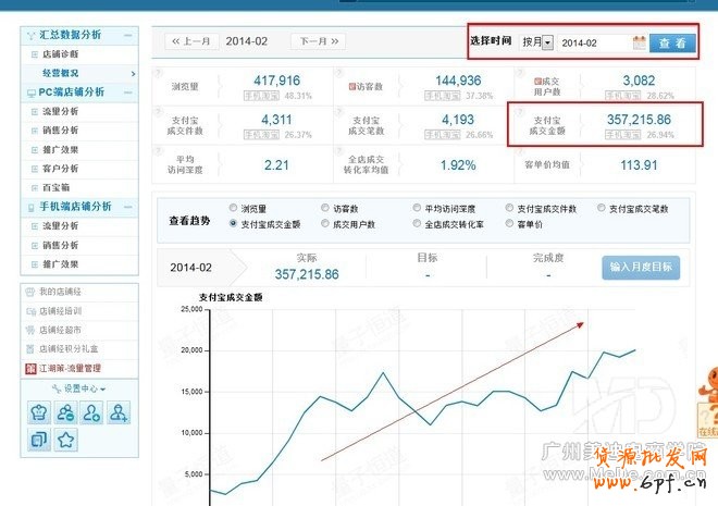 怎樣利用直通車打造爆款?