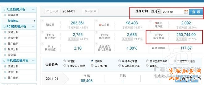 怎樣利用直通車打造爆款?