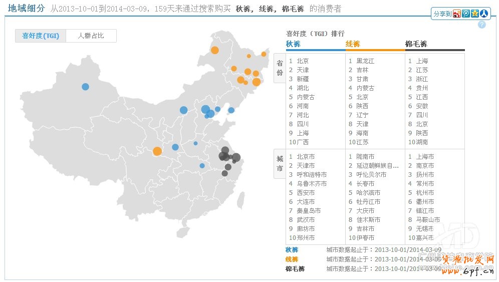 怎樣做好淘寶直通車?
