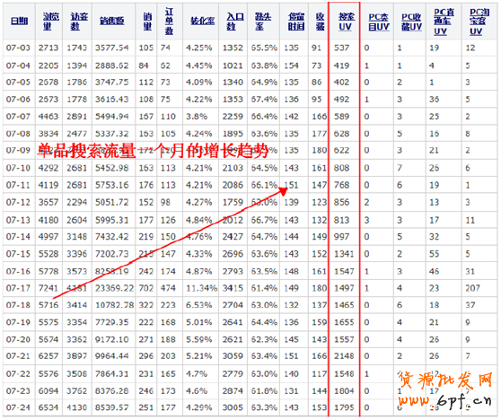 直通車數(shù)據(jù)