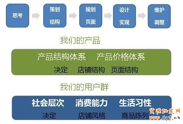 淘寶經(jīng)驗(yàn)