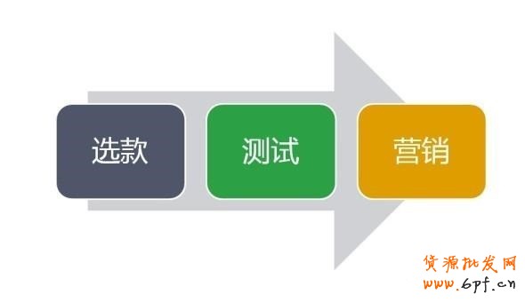 雙十一活動(dòng)你怎么選款?