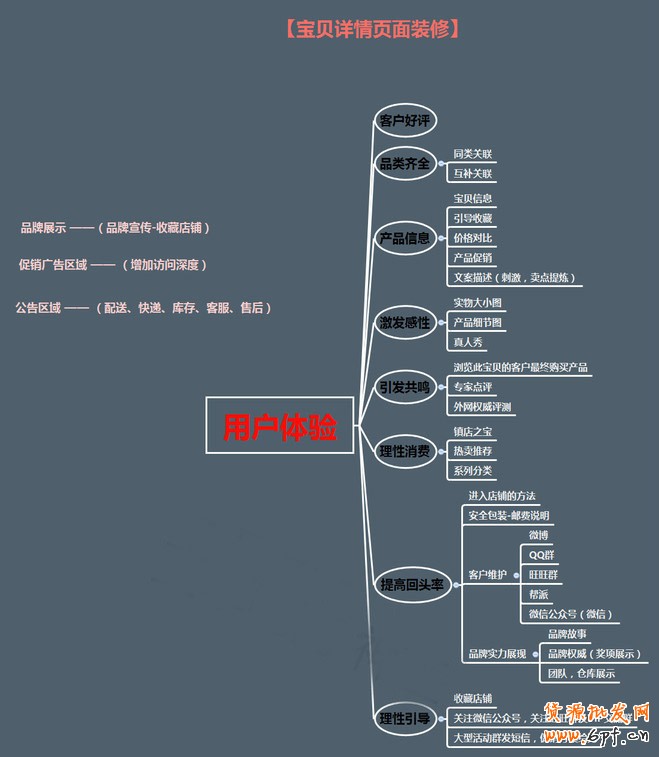 寶貝詳情頁設(shè)計
