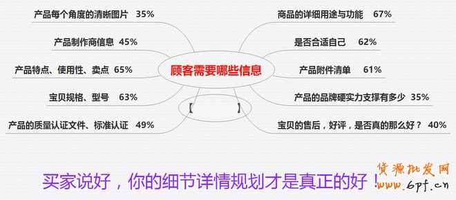 寶貝詳情頁設(shè)計