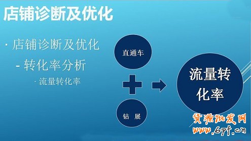 淘寶開店不刷單怎么有高轉(zhuǎn)化?