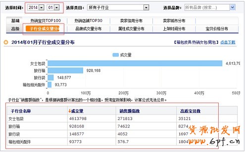 數據分析實操教學(二):怎么選傲視群雄的主推款?