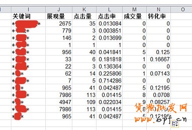 數據分析實操教學(三):標題用什么詞優(yōu)化效果最好?