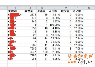數據分析實操教學(三):標題用什么詞優(yōu)化效果最好?