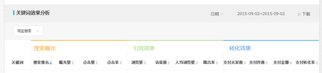 數據分析實操教學(三):標題用什么詞優(yōu)化效果最好?