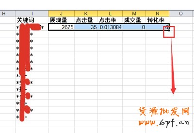 數據分析實操教學(三):標題用什么詞優(yōu)化效果最好?