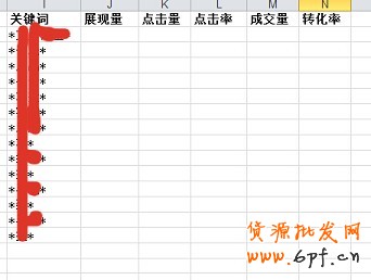 數據分析實操教學(三):標題用什么詞優(yōu)化效果最好?