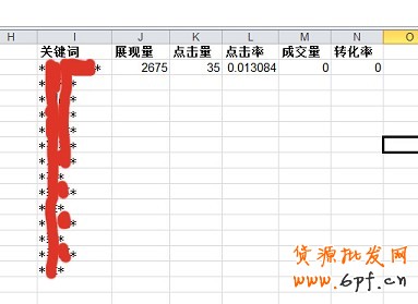 數據分析實操教學(三):標題用什么詞優(yōu)化效果最好?