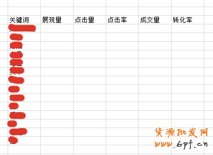 數據分析實操教學(三):標題用什么詞優(yōu)化效果最好?