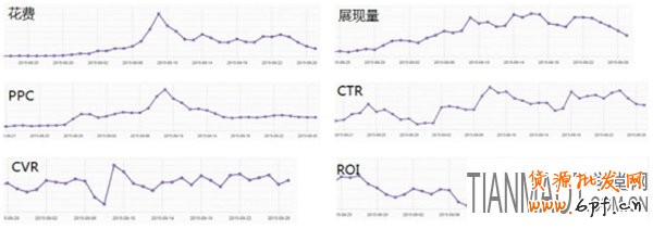 大促黃金展位如何展示?實(shí)例三只松鼠來說明