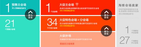 2015雙十一結(jié)束了 雙十二準(zhǔn)備好了嗎?
