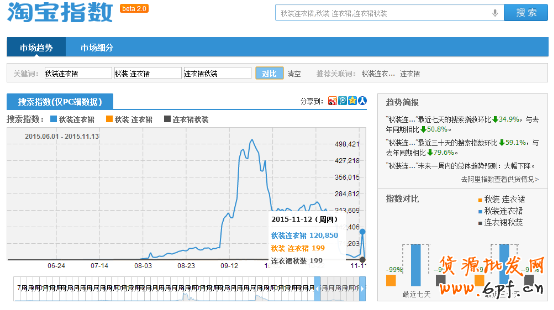 寶貝標(biāo)題優(yōu)化技巧