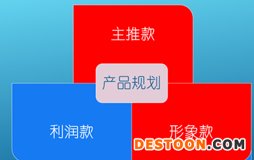 做好一個(gè)店鋪的全過程實(shí)戰(zhàn)操作