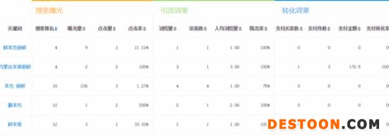 做好一個(gè)店鋪的全過程實(shí)戰(zhàn)操作