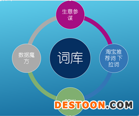 做好一個(gè)店鋪的全過程實(shí)戰(zhàn)操作