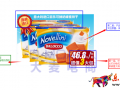 用品牌化的視覺(jué)營(yíng)銷思路化解淡季推廣的困惑
