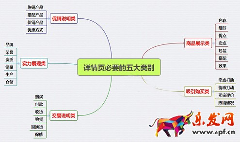 不刷單也有高轉化(八):打敗99%競爭對手的寶貝詳情頁實操