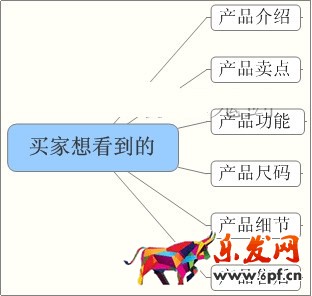 寶貝詳情頁(yè)優(yōu)化